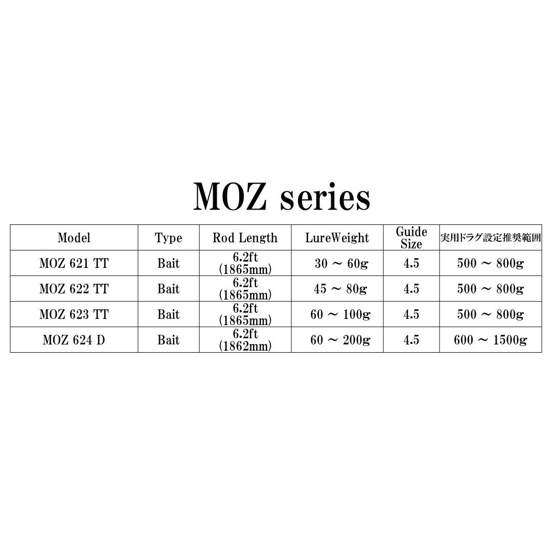 MOZ即納品
