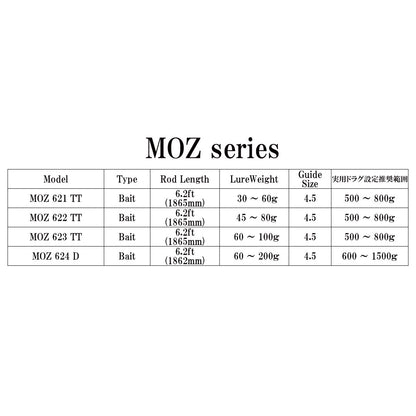 MOZ即納品